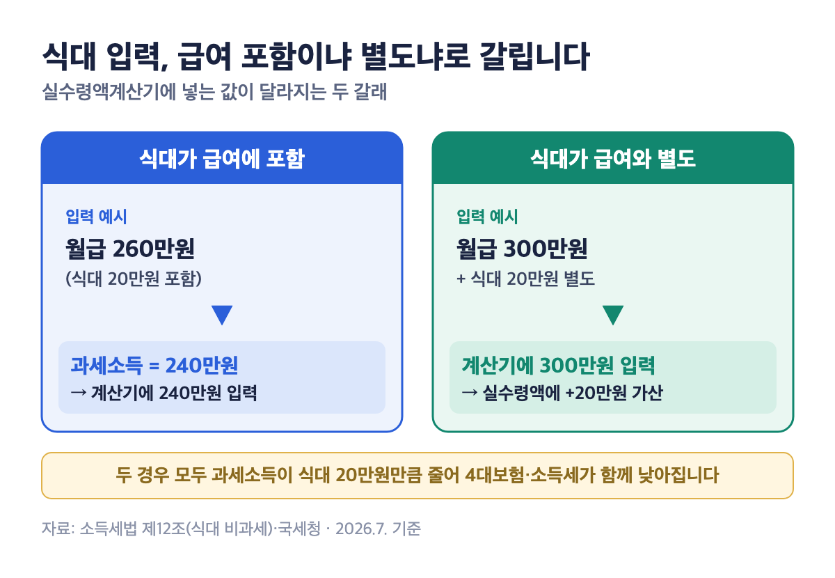 실수령액계산기 식대 비과세 20만원 포함 별도 입력법 차이 과세소득