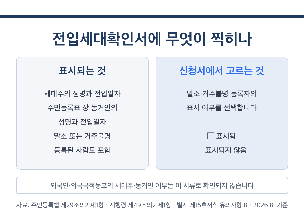 전입세대확인서 말소 거주불명 등록자 표시 여부 선택 신청서 체크란