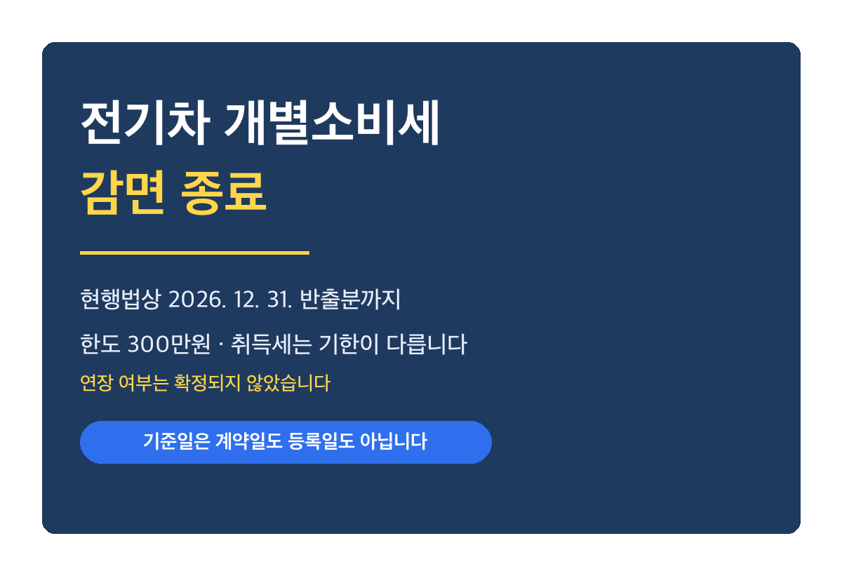 전기차 개별소비세 감면 종료 안내 썸네일. 현행법상 2026년 12월 31일 반출분까지이며 연장 여부는 확정되지 않았습니다
