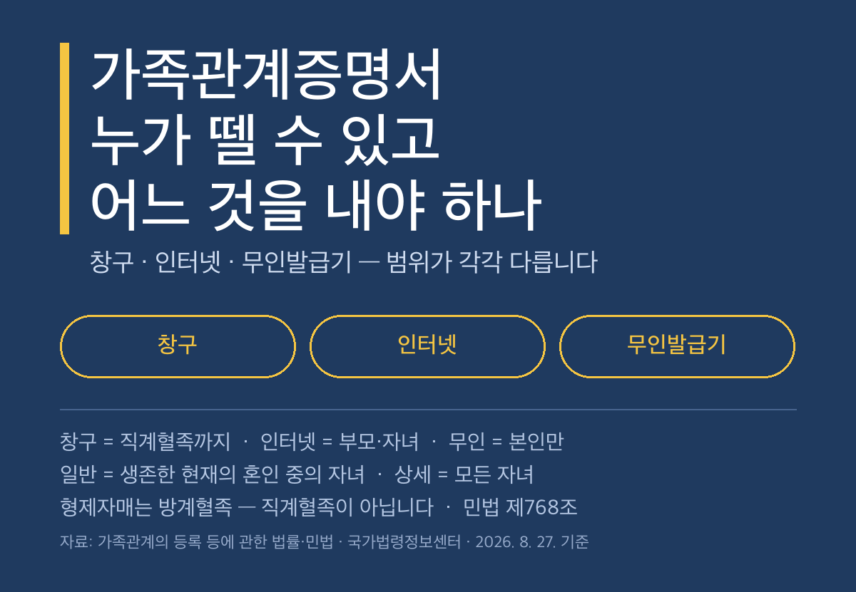 가족관계증명서, 누가 뗄 수 있고 어느 것을 내야 하나