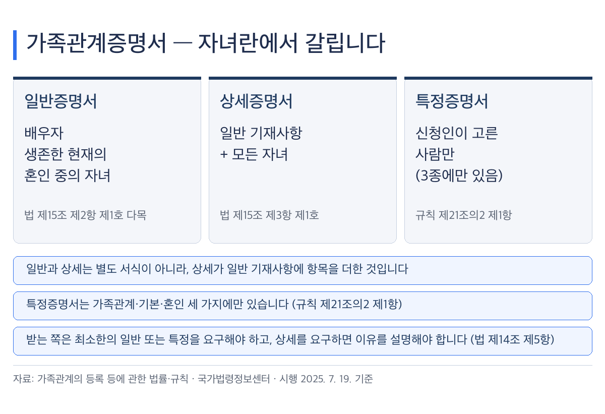 가족관계증명서 일반 상세 특정 기재 범위 비교