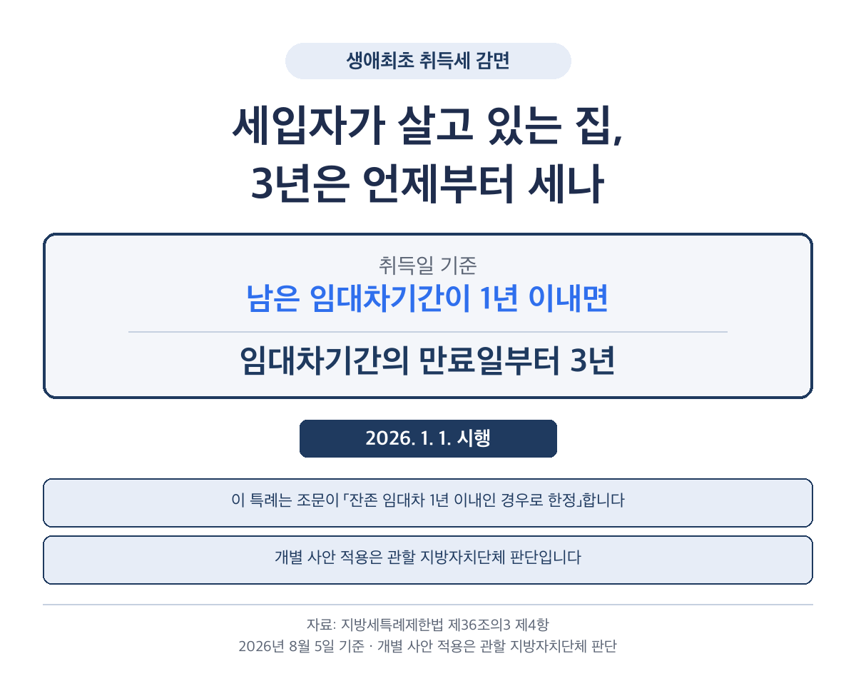 생애최초 취득세 감면, 세입자가 살고 있으면 3년은 언제부터 세나
