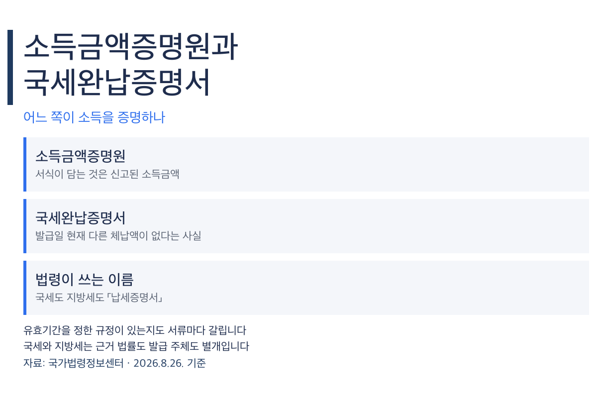 소득금액증명원과 국세완납증명서, 어느 쪽이 소득을 증명하나