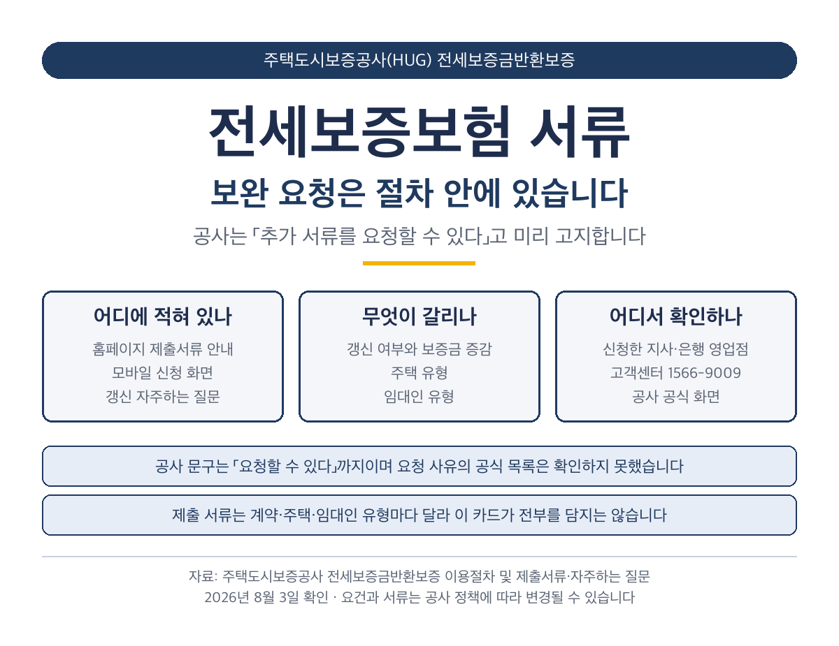 HUG 전세보증보험 서류, 심사에서 보완 요청이 오는 지점