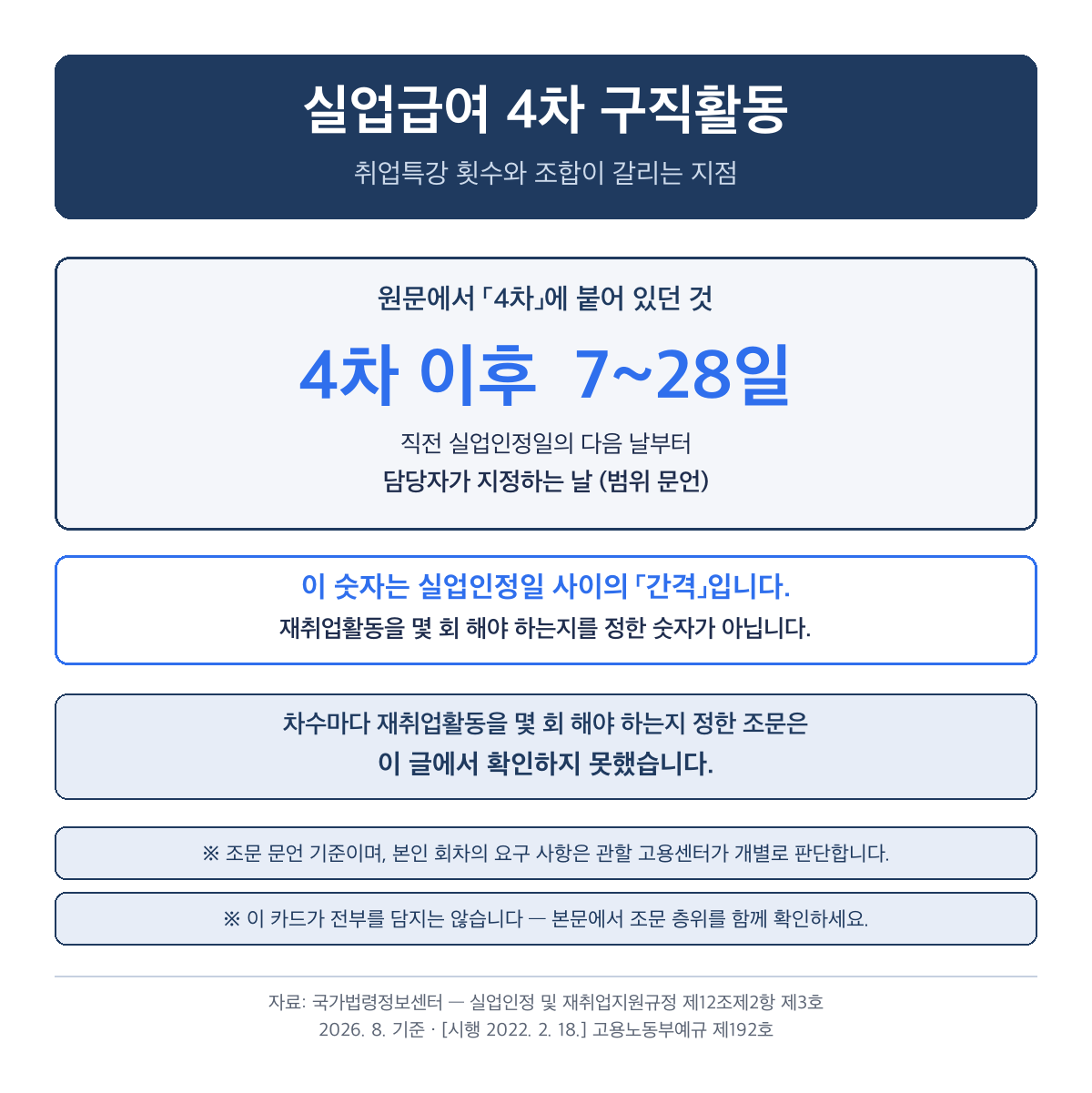 실업급여 4차 구직활동, 취업특강 횟수와 조합이 갈리는 지점