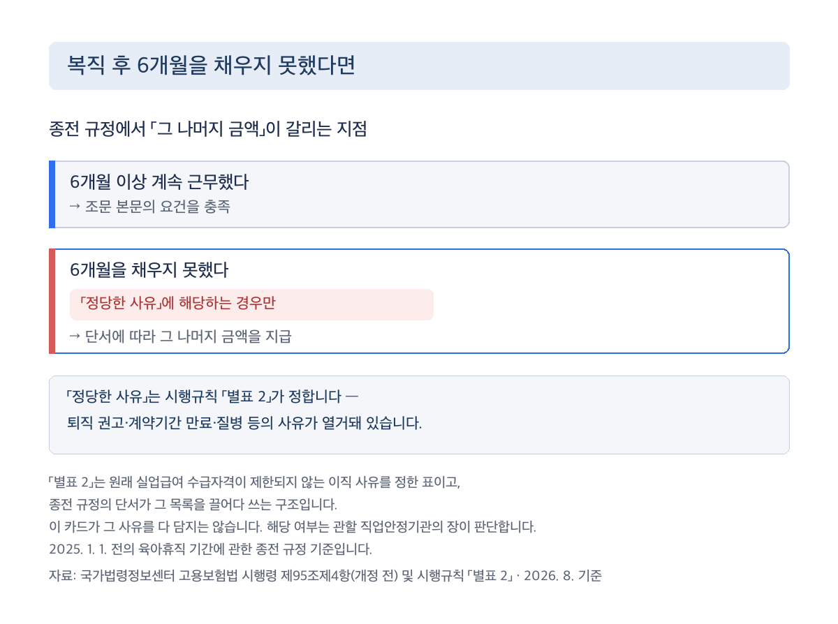 육아휴직 사후지급금 복직 6개월 미충족 시 정당한 사유 판단 경로