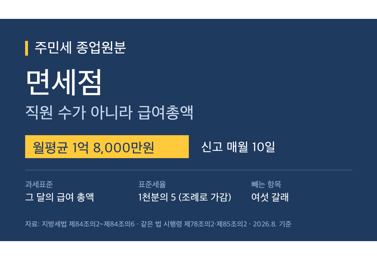 주민세 종업원분 면세점, 급여총액 기준과 빠지는 항목까지