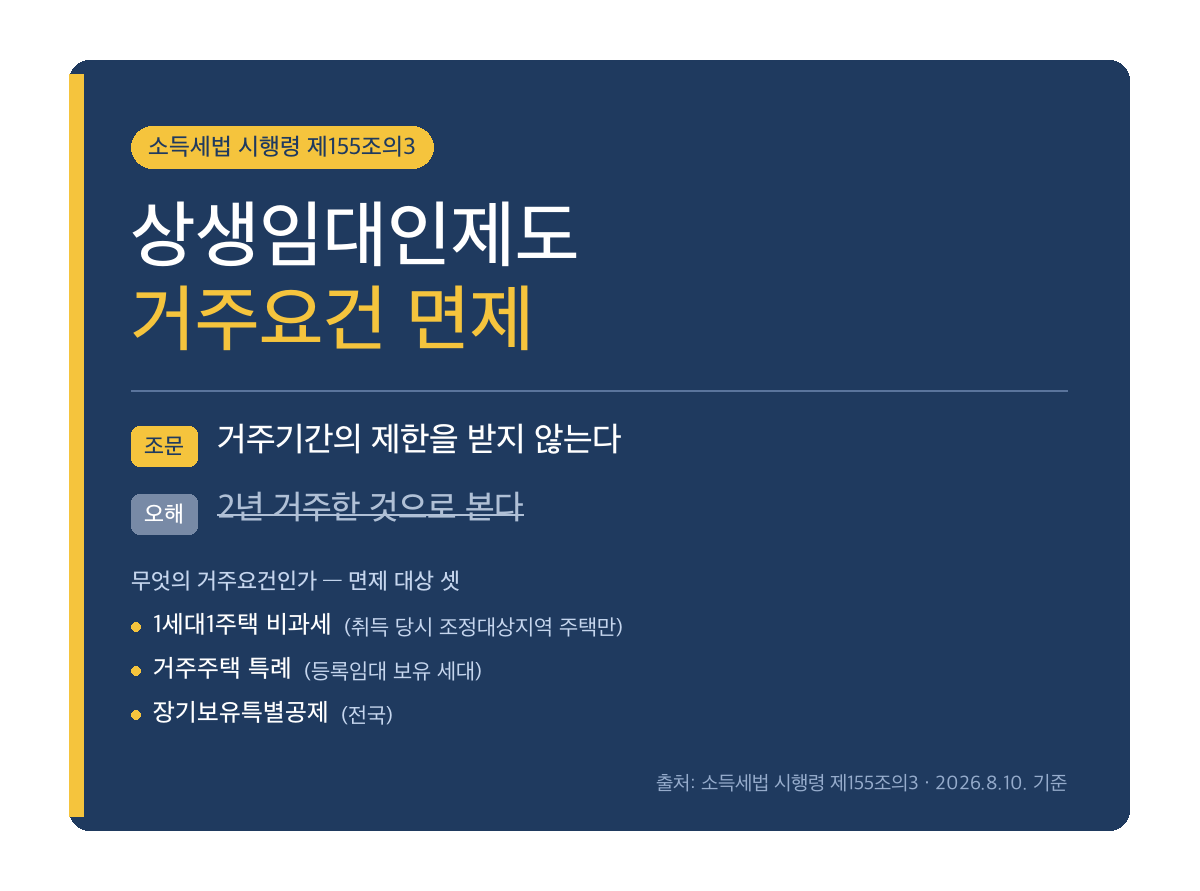 상생임대인제도 거주요건 면제, 2년 거주로 인정되는 건 아닙니다