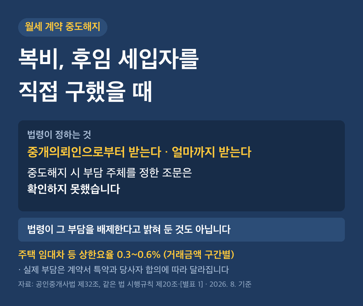 월세 계약 중도해지 복비, 후임 세입자를 직접 구했을 때