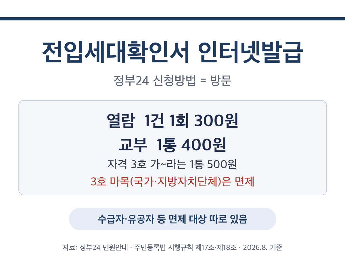 전입세대확인서 인터넷발급, 열람도 교부도 방문해야 합니다