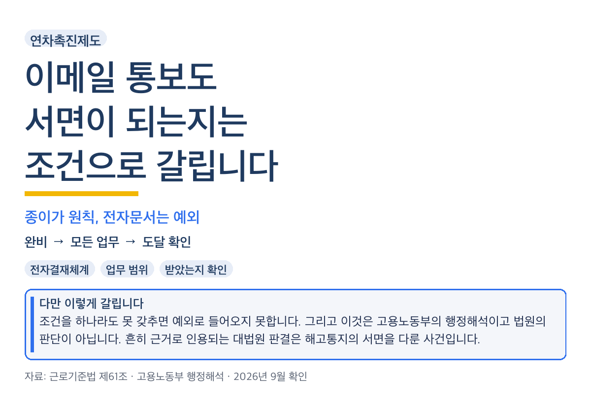 연차촉진제도 이메일 통보, 서면으로 인정되는 조건이 따로 있습니다