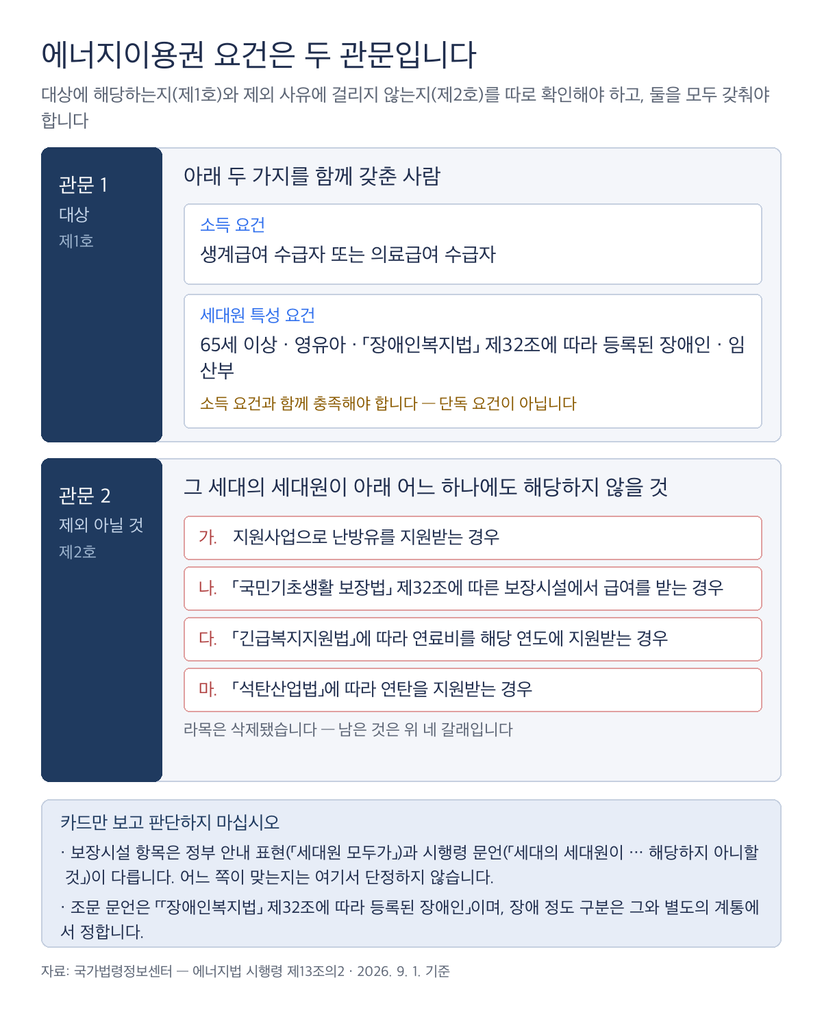 에너지바우처 신청 요건과 제외 사유의 구조