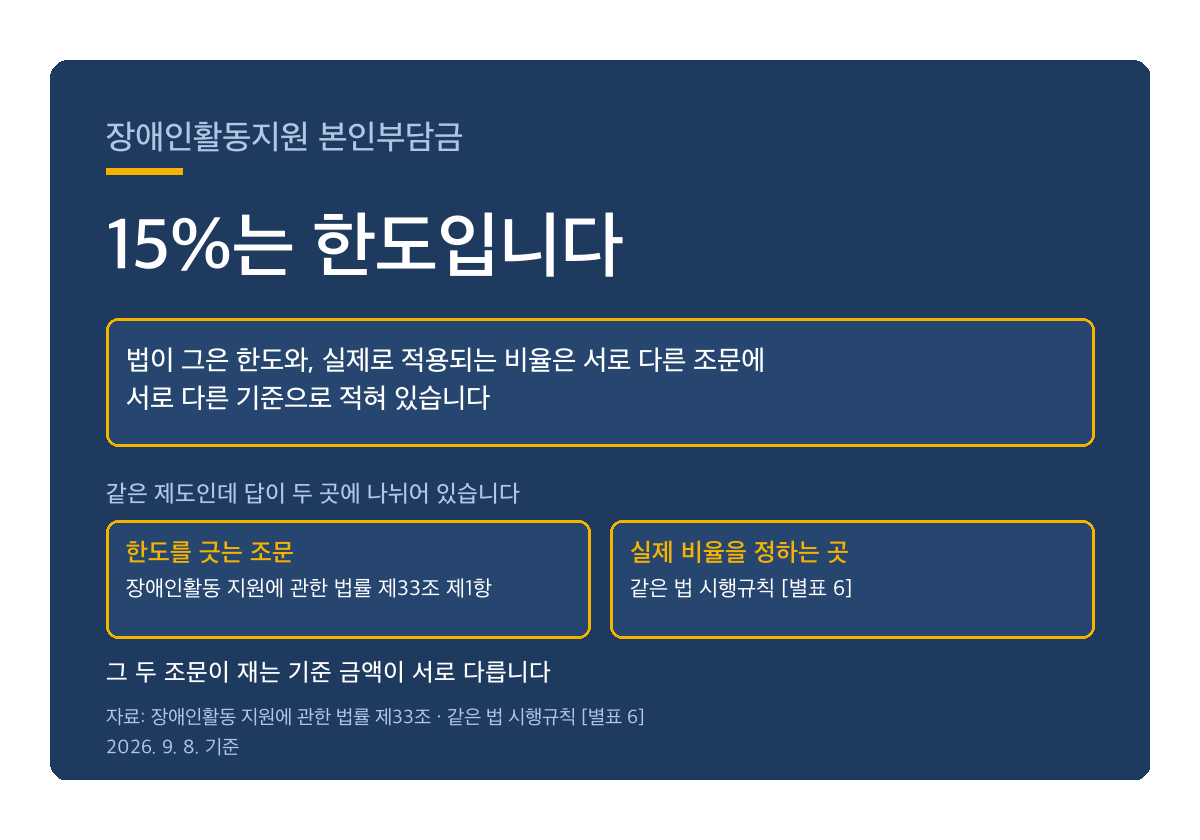 장애인활동지원 본인부담금