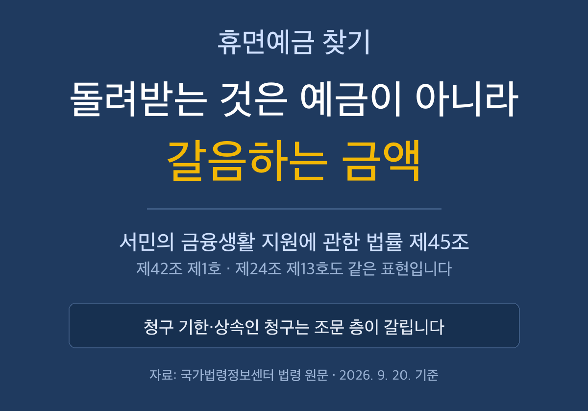 휴면예금 찾기, 돌려받는 것은 예금이 아니라 갈음하는 금액입니다
