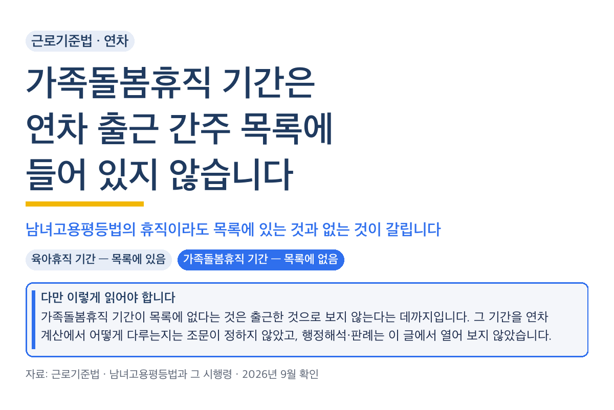 가족돌봄휴직 기간, 연차를 출근으로 쳐주는 목록에 없습니다