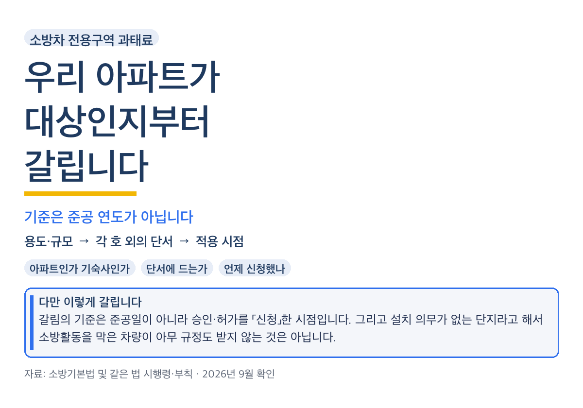 소방차 전용구역 과태료, 우리 아파트가 대상인지부터 갈립니다