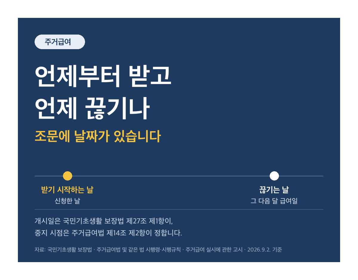 주거급여 언제부터 받고 언제 끊기나, 조문에 날짜가 있습니다