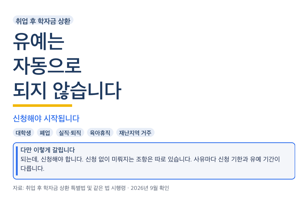 취업 후 학자금 상환 유예, 자동으로 되지 않습니다