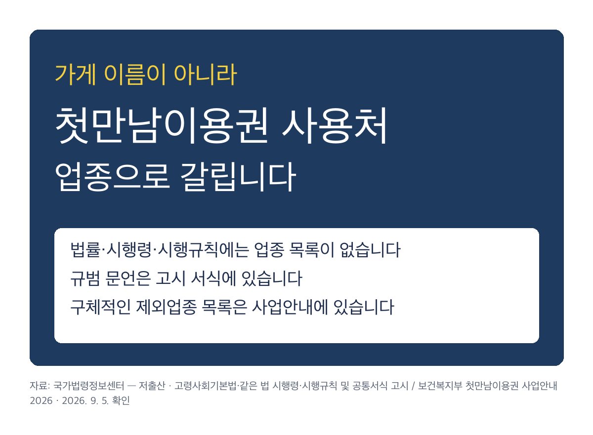 첫만남이용권 사용처, 가게가 아니라 업종으로 갈립니다